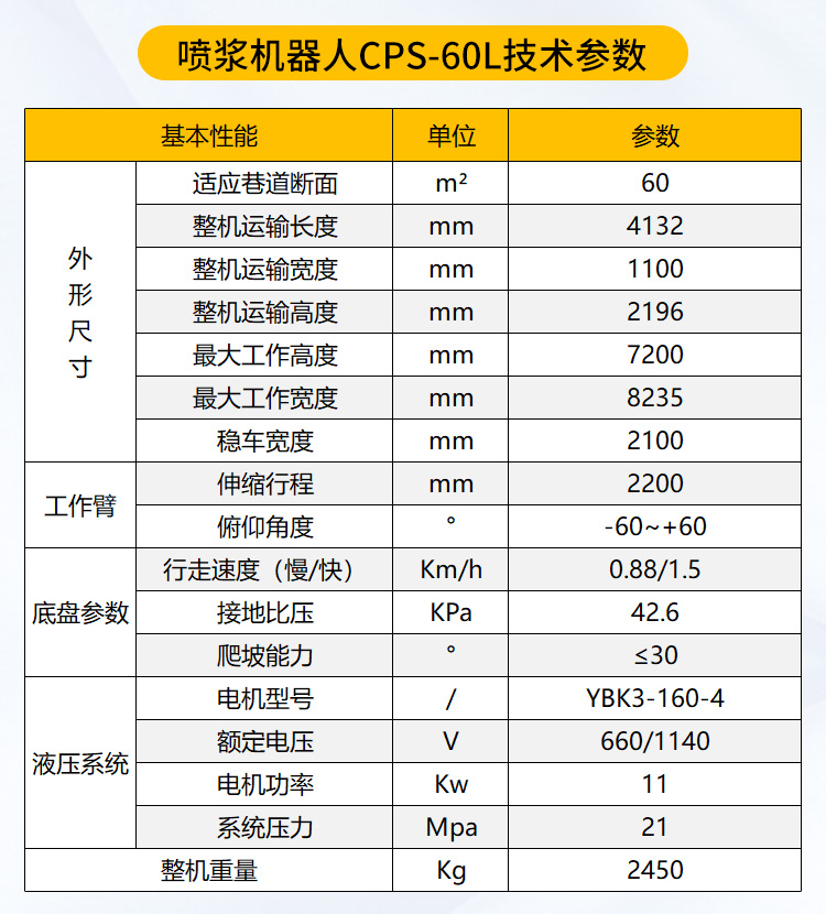 噴漿機器人