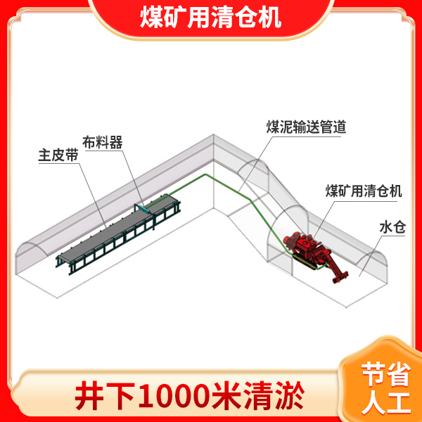 煤礦用清倉機(jī)