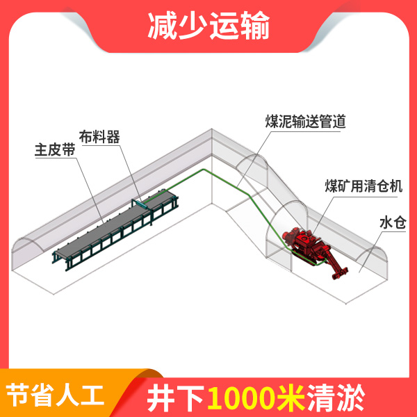 小型礦用清倉機