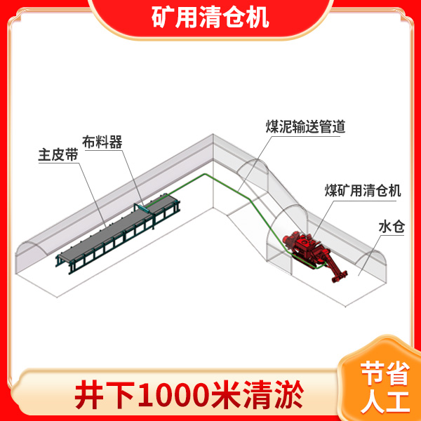 礦用煤泥清倉(cāng)機(jī)