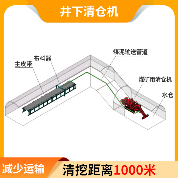 煤礦井下水倉清倉機