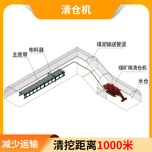 煤礦井下下水倉清倉機(jī)