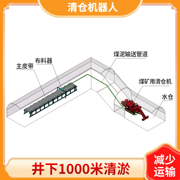 礦井清倉機(jī)器人