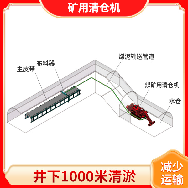 小型礦用清倉機